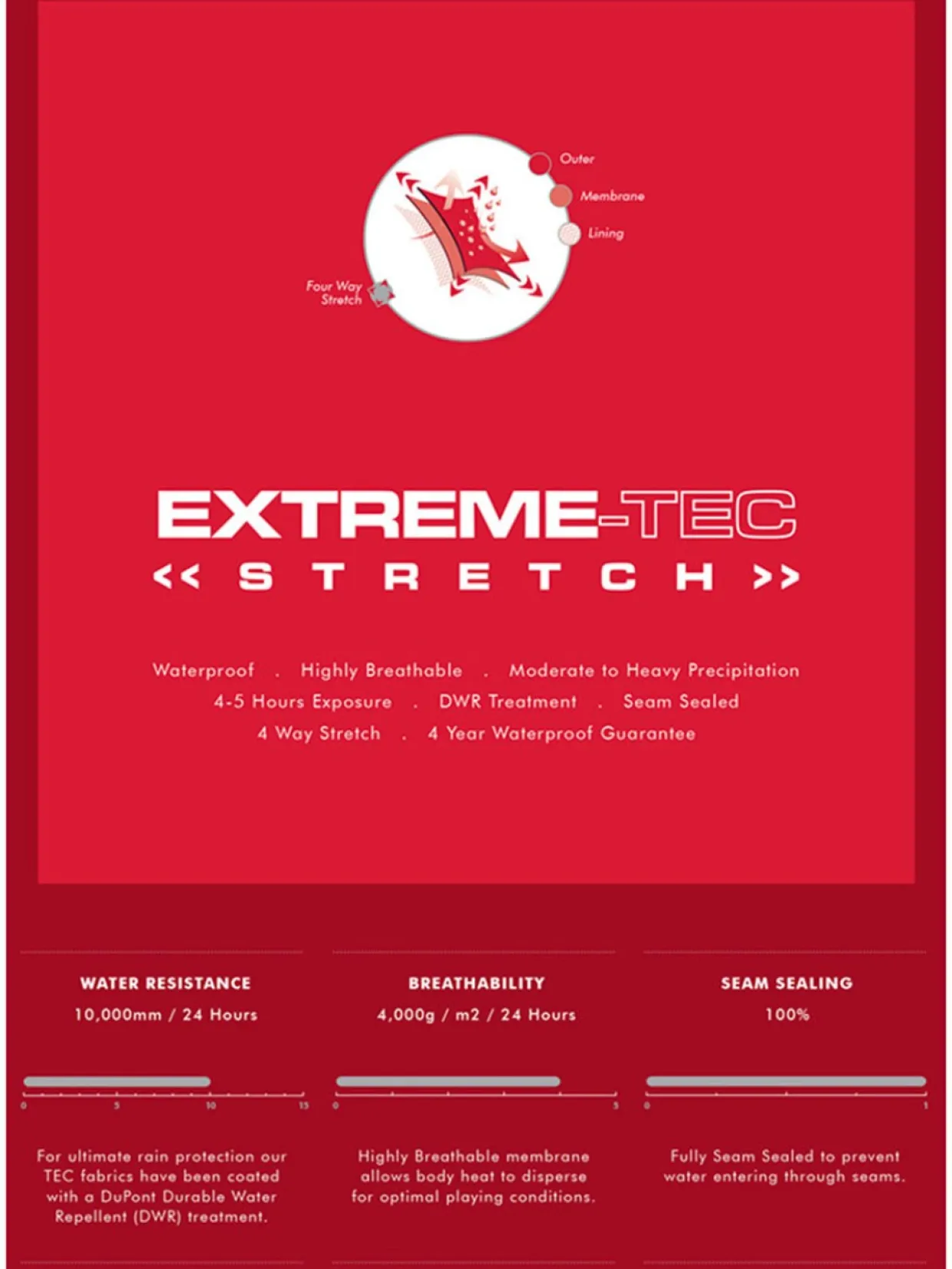 Sporte Leisure Men'S Extreme-Tec Rain Suit - Black